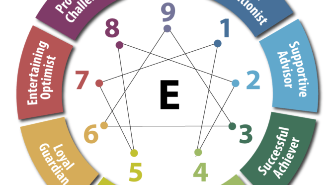 Decoding the Enneagram: A Map to Self-Discovery